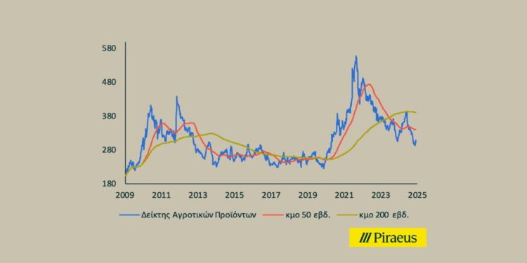 Δελτίο Τιμών Αγροτικών Προϊόντων Αυγούστου 2025 από την Πειραιώς
