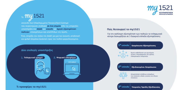 Στρατηγικός ο ρόλος της CHOOSE στη νέα εποχή εξυπηρέτησης της ΑΑΔΕ με την υλοποίηση του ΚΕΦ my1521
