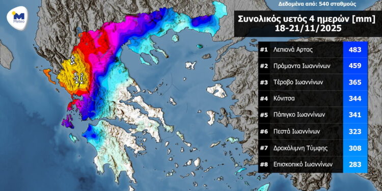 Η Ήπειρος «πνίγηκε» από την ασταμάτητη βροχή – Ρεκόρ με ποσότητες που ξεπερνάνε τα 400 χιλιοστά