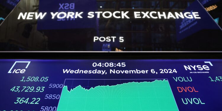 Wall Street: Άνοδος για τον S&P 500 με ώθηση από την τεχνολογία, νέο ιστορικό υψηλό για τον Dow